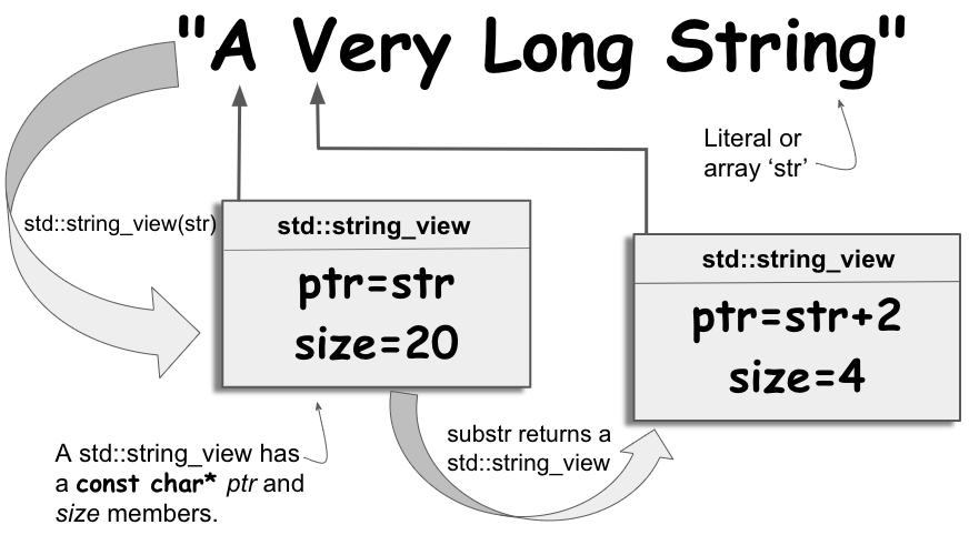 Tip of the Week 1 string_view