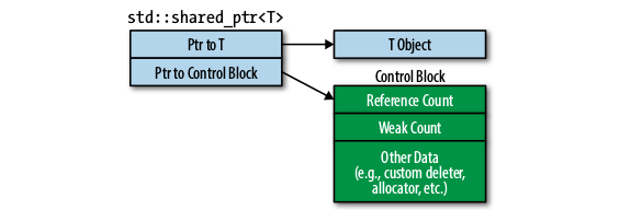 Tip of the Week 123 absl::optional和std::unique_ptr