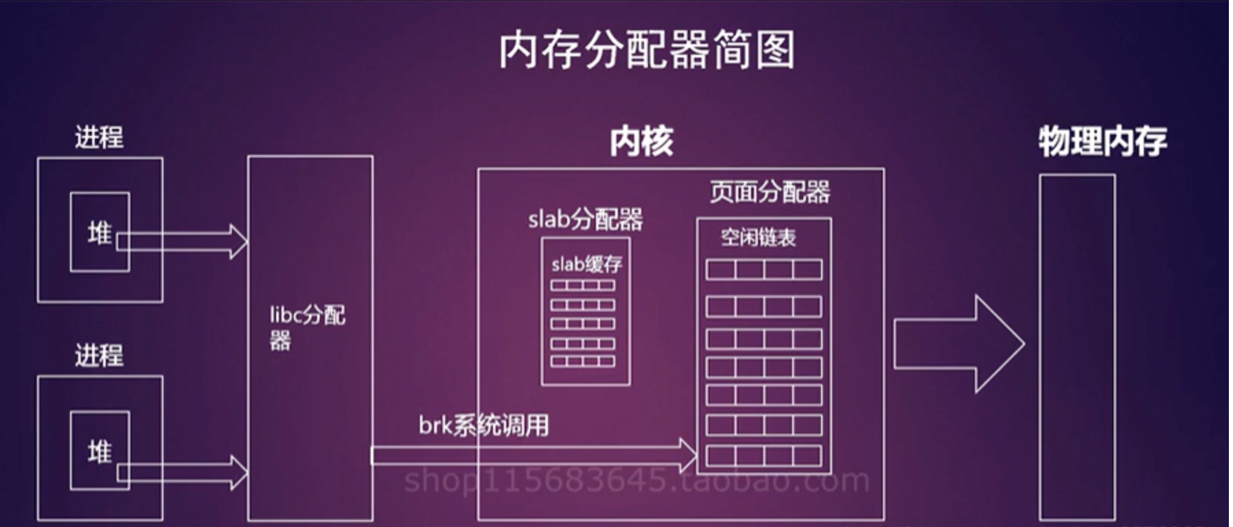 我的内存呢？Linux MemAvailable 如何计算